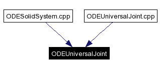 Included by dependency graph