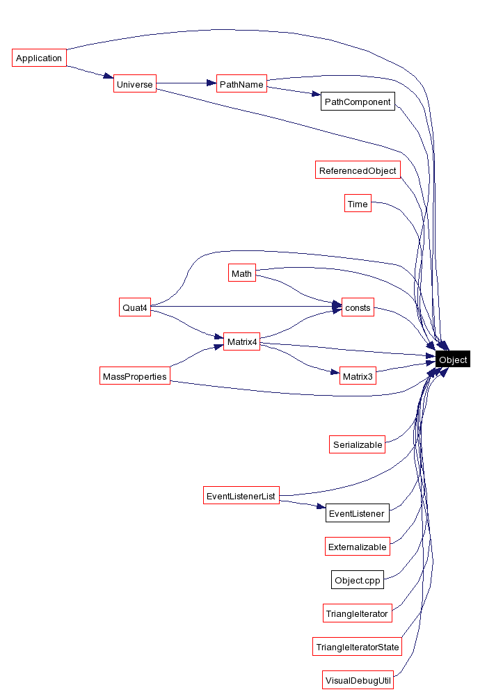 Included by dependency graph