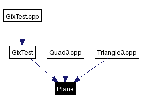 Included by dependency graph