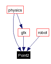 Included by dependency graph