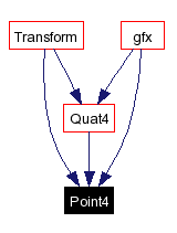 Included by dependency graph