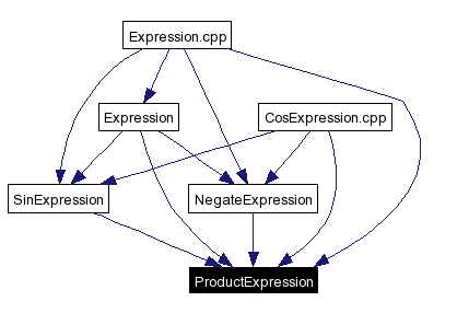 Included by dependency graph