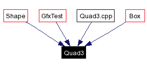 Included by dependency graph