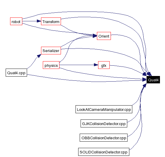 Included by dependency graph