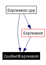 Included by dependency graph