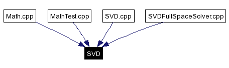 Included by dependency graph