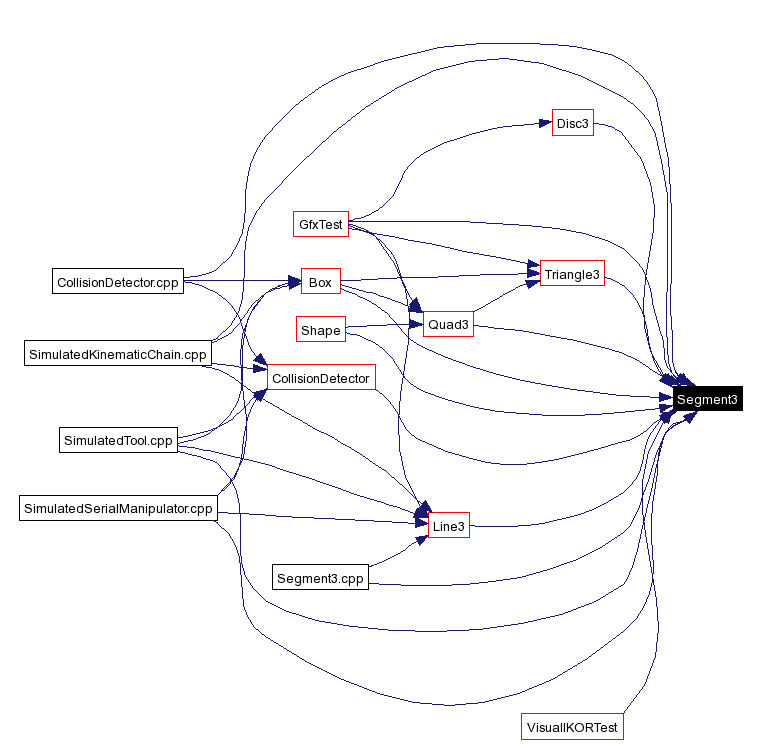 Included by dependency graph