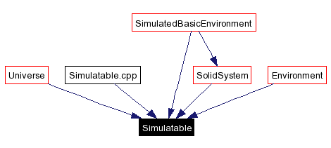 Included by dependency graph