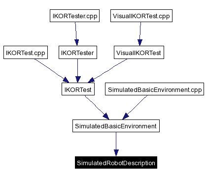 Included by dependency graph