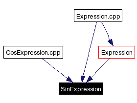 Included by dependency graph