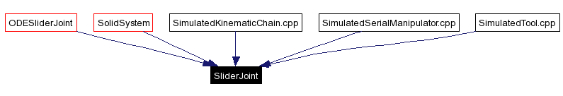 Included by dependency graph