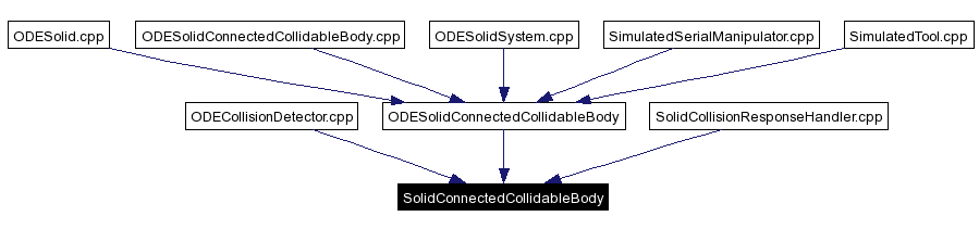 Included by dependency graph