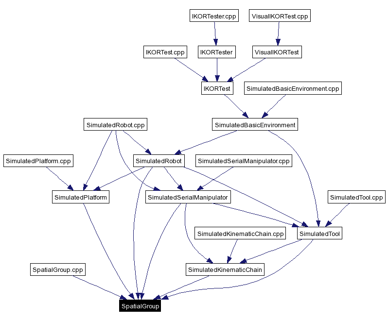 Included by dependency graph