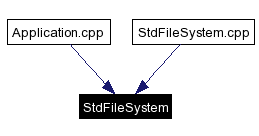 Included by dependency graph