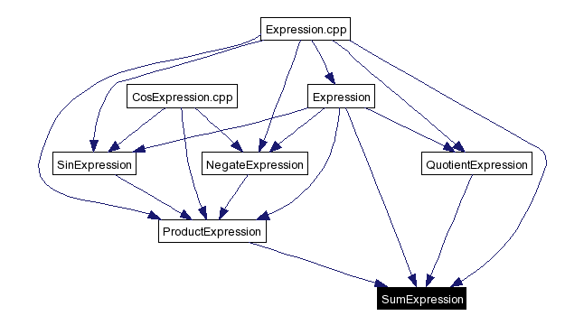 Included by dependency graph