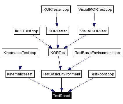 Included by dependency graph