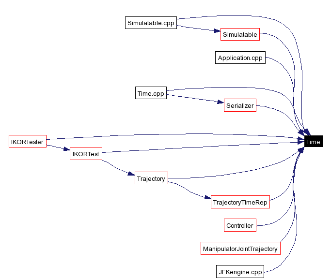 Included by dependency graph