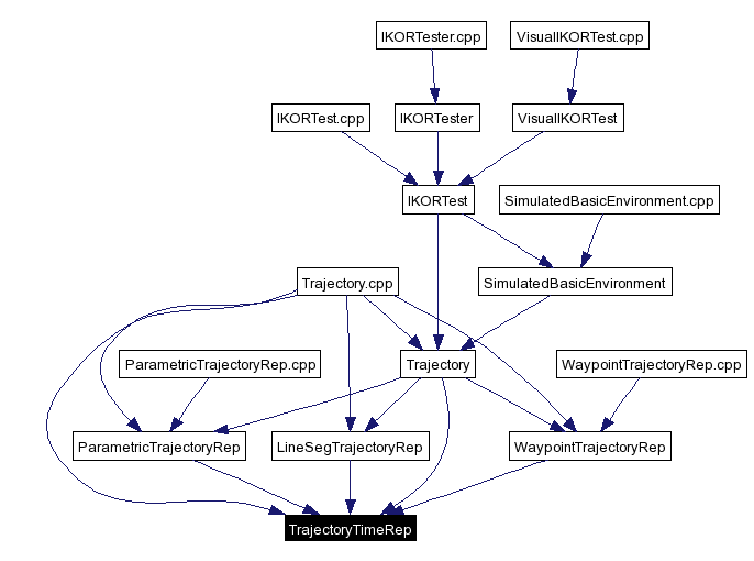 Included by dependency graph