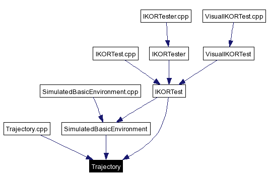 Included by dependency graph