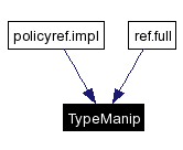 Included by dependency graph