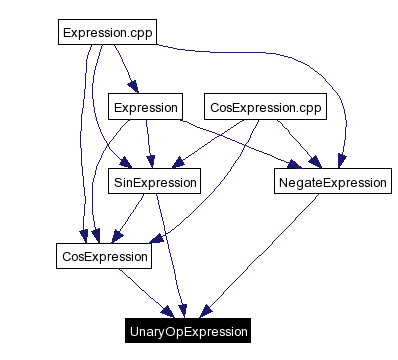 Included by dependency graph