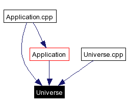 Included by dependency graph