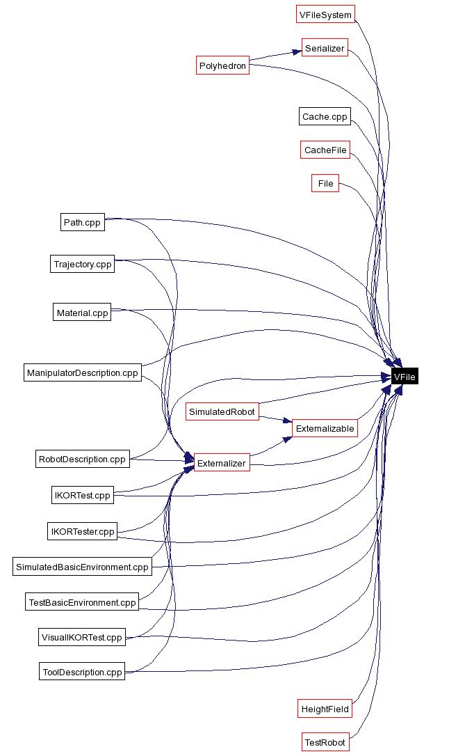 Included by dependency graph