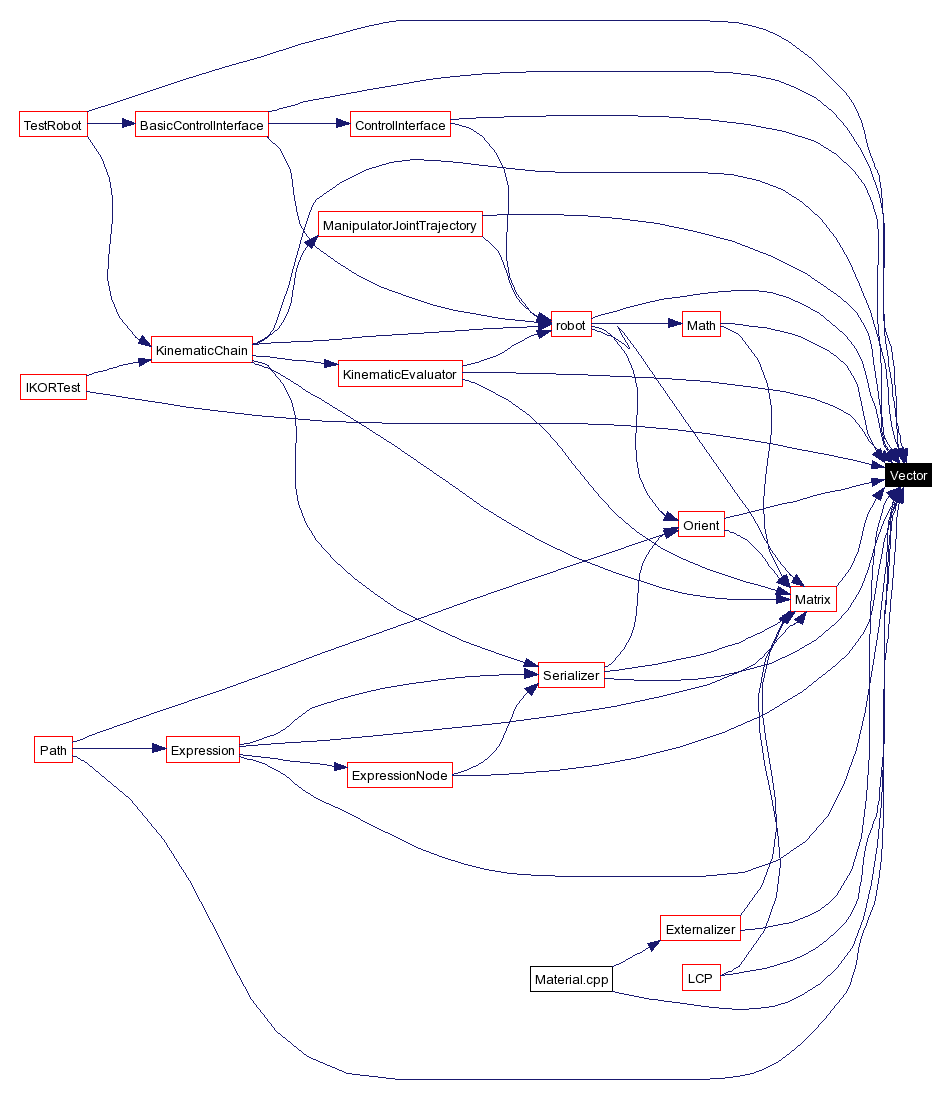 Included by dependency graph