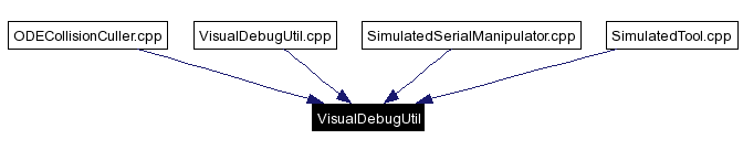 Included by dependency graph