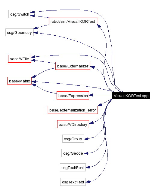 Include dependency graph