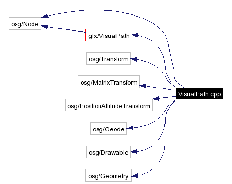 Include dependency graph