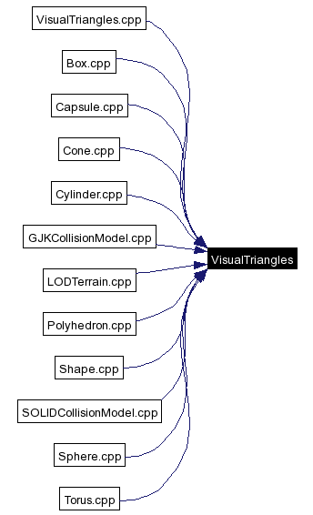 Included by dependency graph