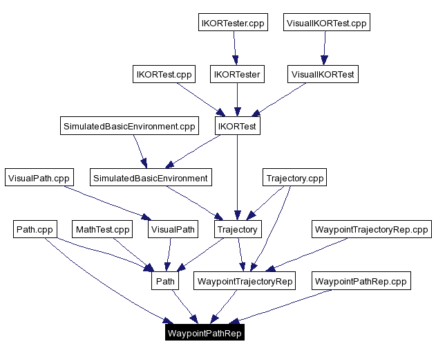 Included by dependency graph