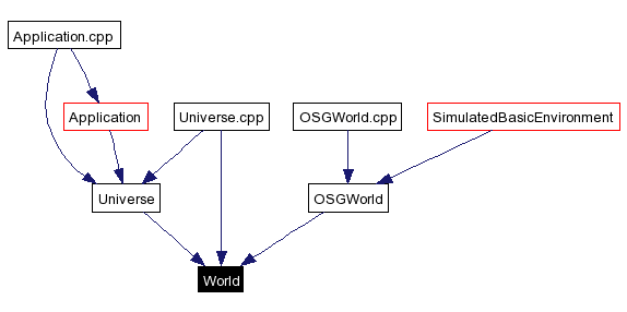 Included by dependency graph