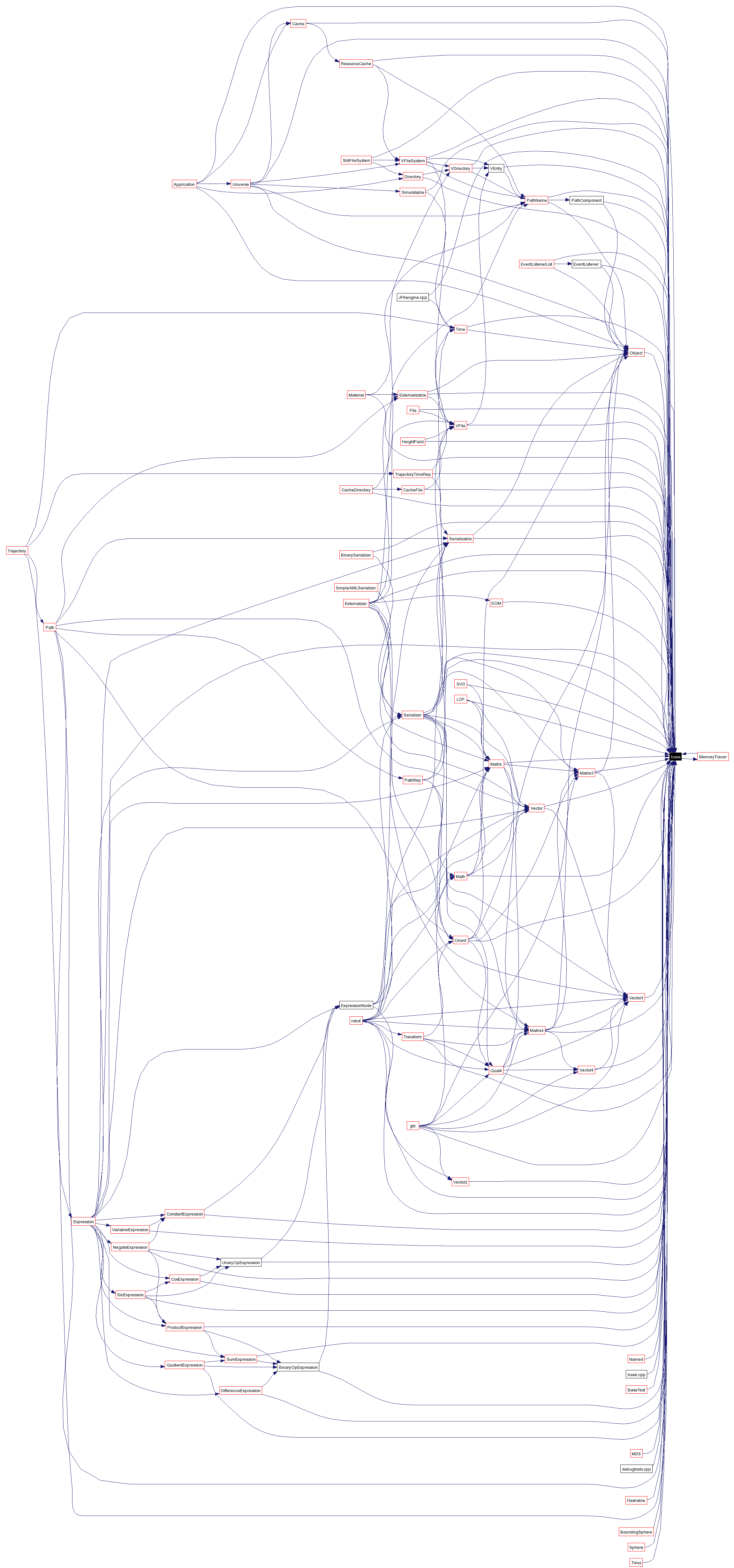 Included by dependency graph