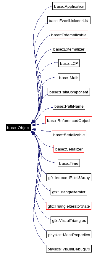 Inheritance graph