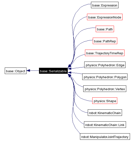 Inheritance graph