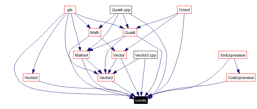 Included by dependency graph