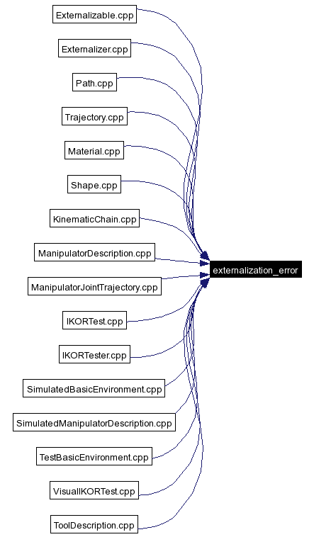 Included by dependency graph