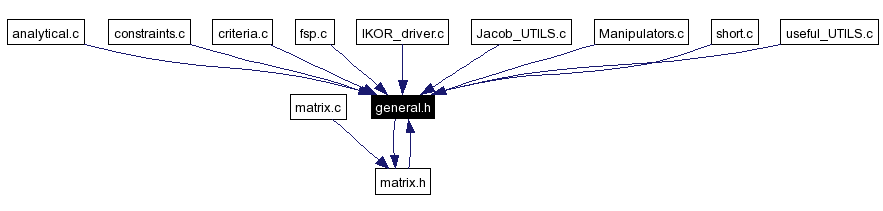 Included by dependency graph