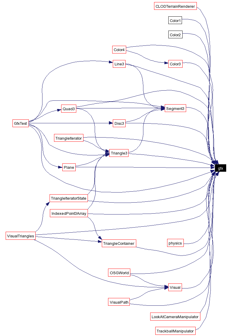 Included by dependency graph