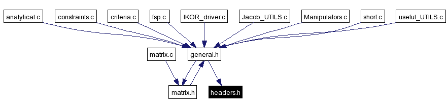 Included by dependency graph