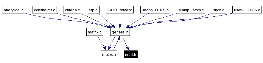 Included by dependency graph