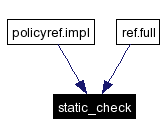 Included by dependency graph